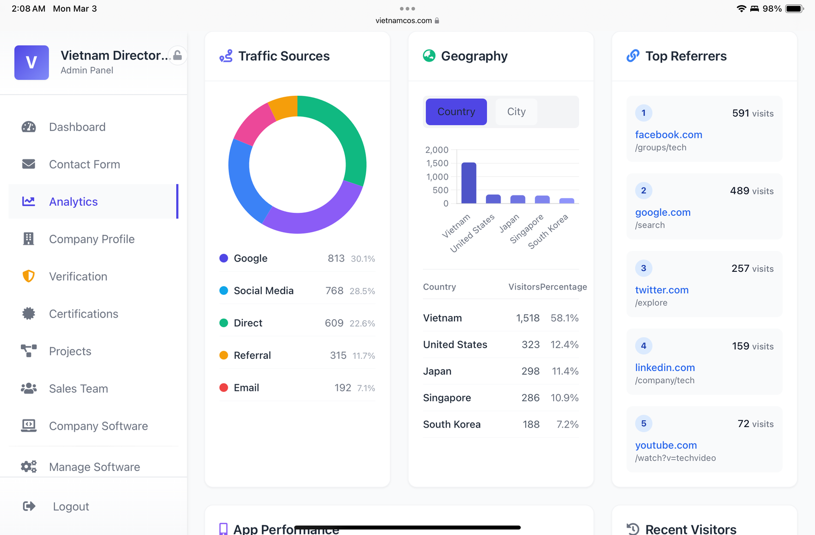 Dashboard Preview